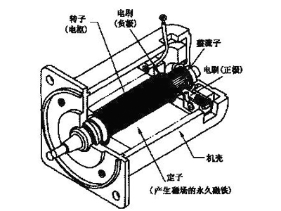 各種系列交流電機的用途及表示的意義